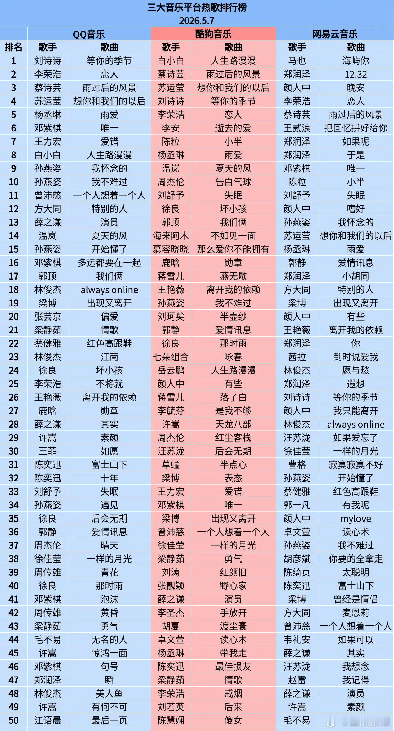 刘诗诗干一行行一行刘诗诗等你的季节杀回来了15年前《步步惊心》追得泪流满面，15