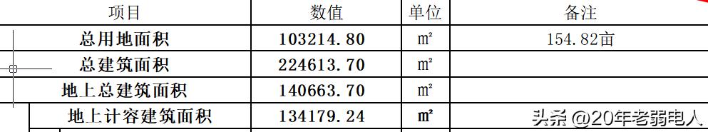 2026年5月17日，今日工作总结
1.今天帮王老板做一下厂房项目的报价清单。