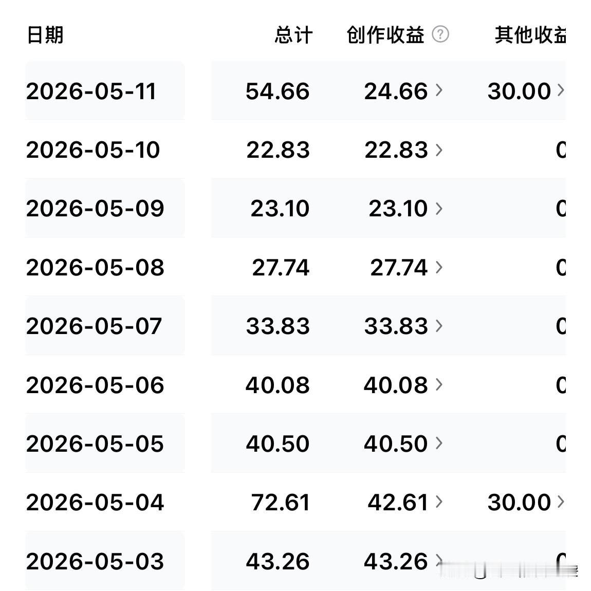 聊聊头条创作收益
连续创作了9个月
我总结了这三点

做头条这么久，收益真的没什