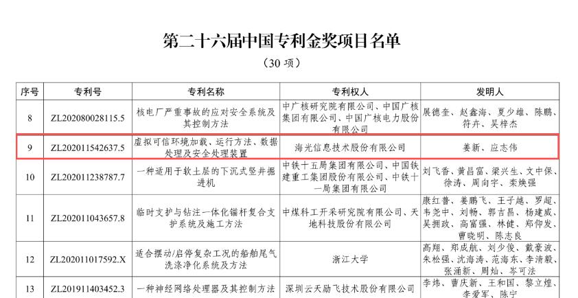 连续两年拿专利奖，海光信息在下一盘什么棋？

翻看第二十六届中国专利奖的榜单，海