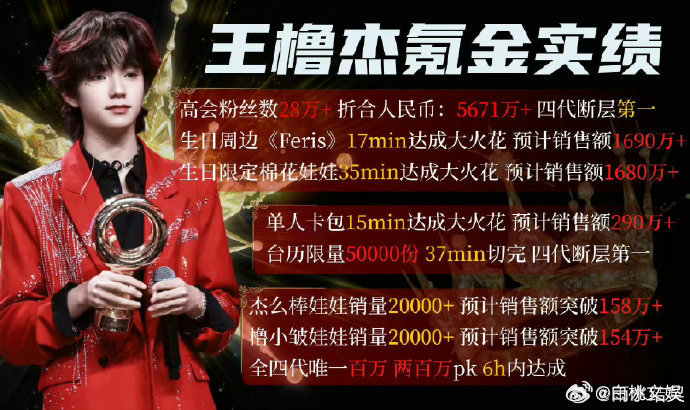 王橹杰付彬言泳池戏路透王橹杰付彬言湿发路透 王橹杰付彬言泳池戏路透太惊艳了！湿发