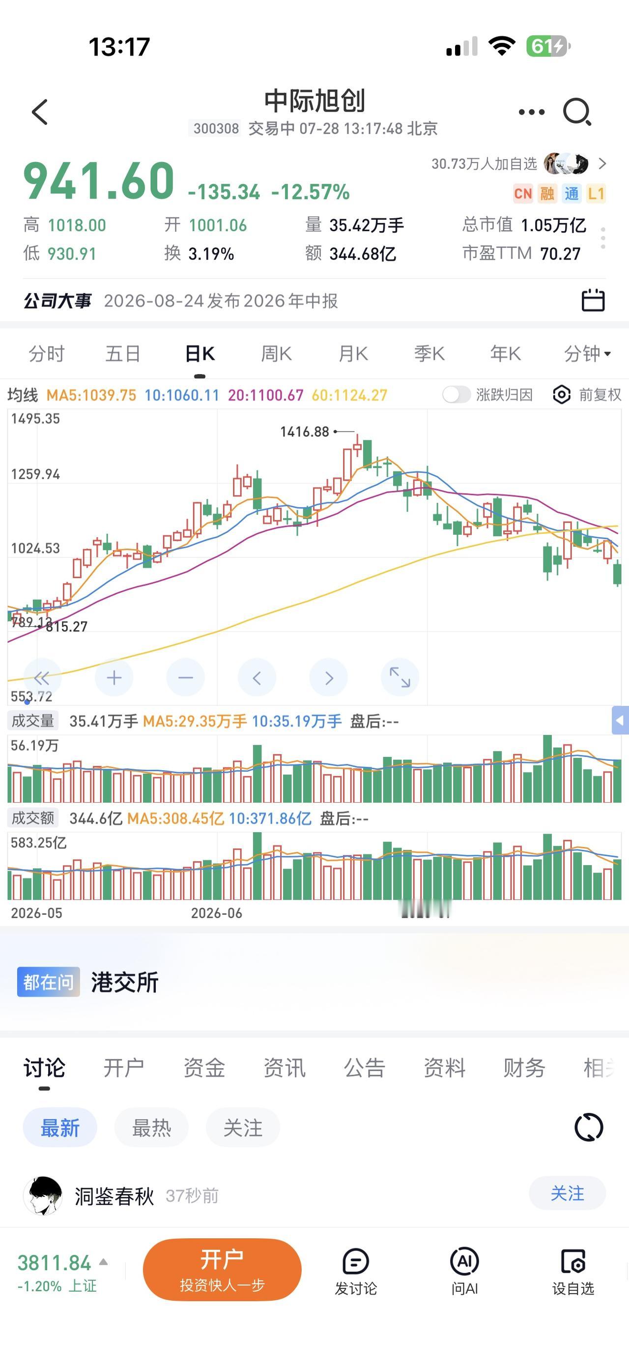 中际旭创的剧本我也安排好了
未来一年按照1400-700-350-150-100