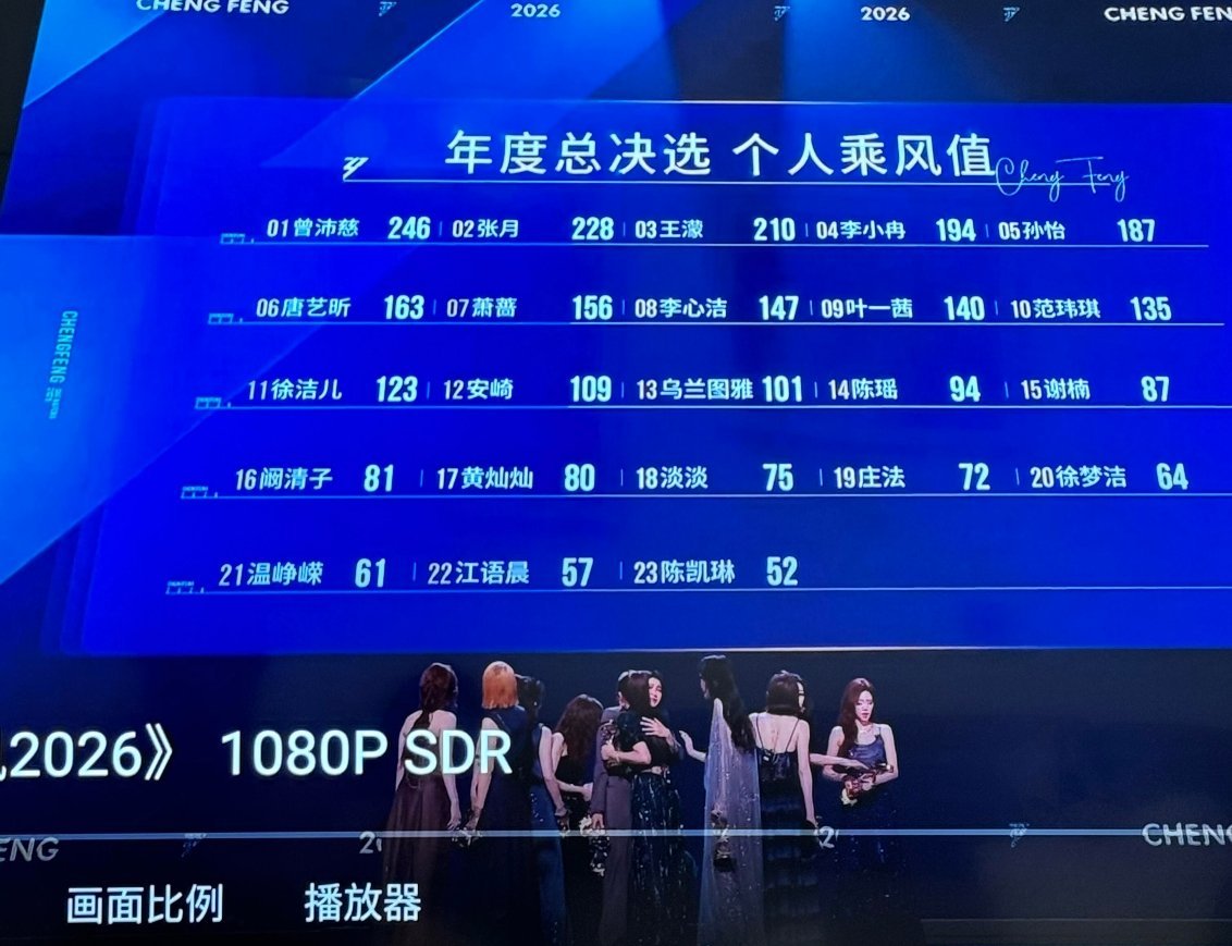 陈瑶没成团陈瑶没成团！！！我要气的睡不着了！我去 出名单前都在喊陈瑶出了名单还是