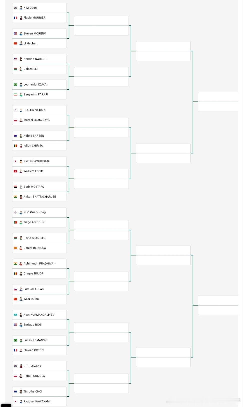 2025年国际乒联世青赛U19、U15单打签表：【U19男单】1/8区：金佳温?