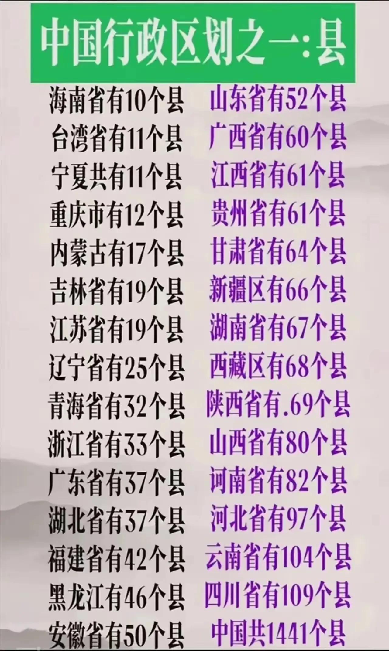 四川省拥有中国越多的县级行政单位？

#四川各县区划#