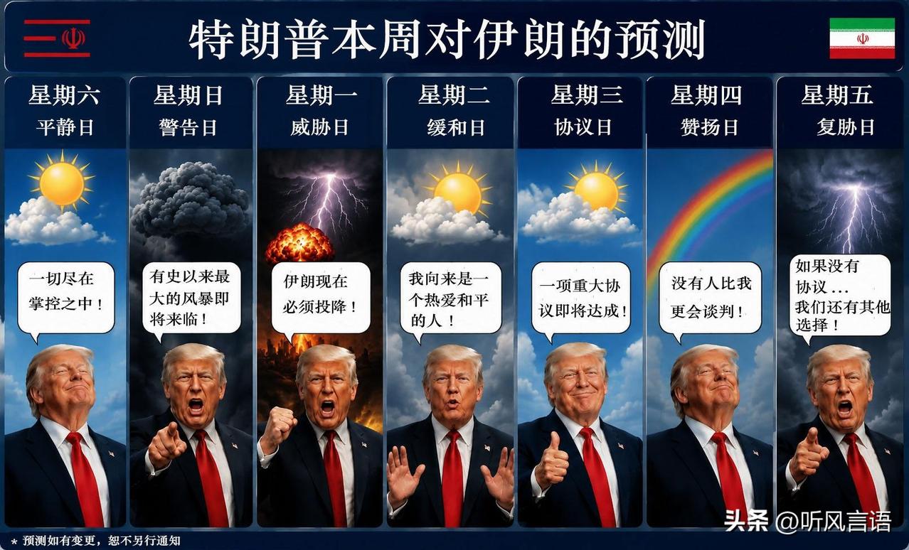特朗普本周对伊朗的预测：
星期六，平静日 。
一切尽在掌控之中！ 
星期日，警告