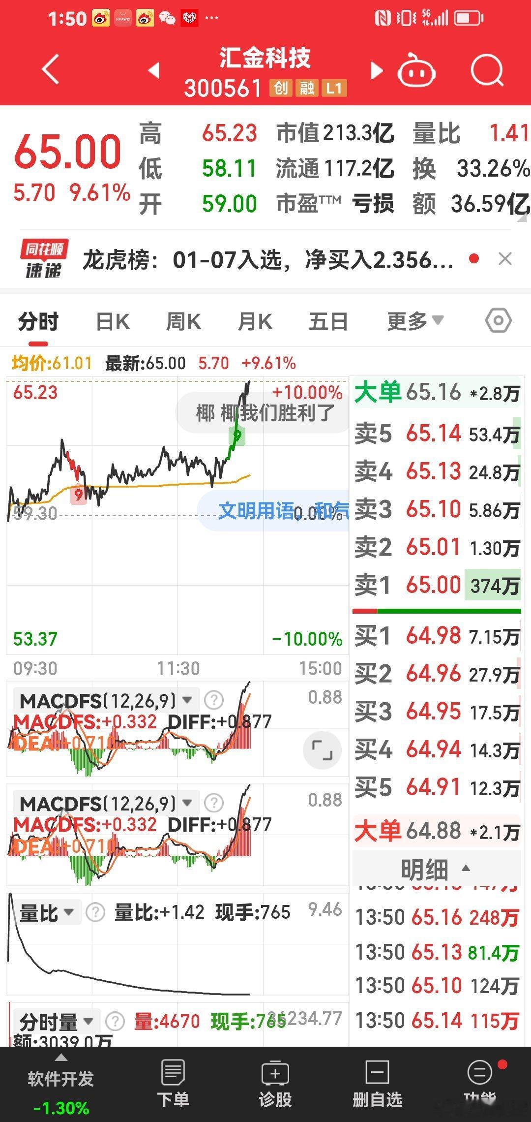 大金子突破历史新高！ 