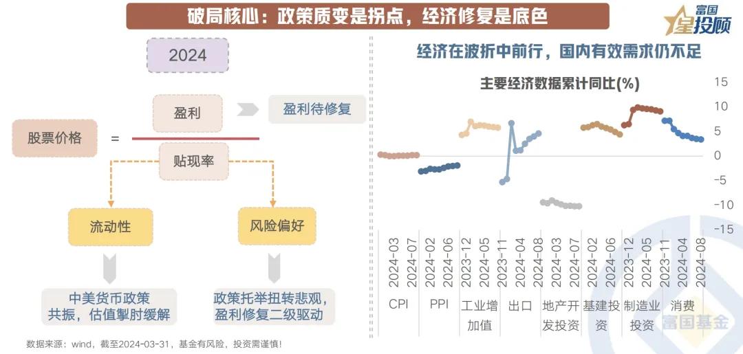 #基金投顾# 【星图说】中国资产反攻2.0，看懂市场的四大“线索”！（七）

破