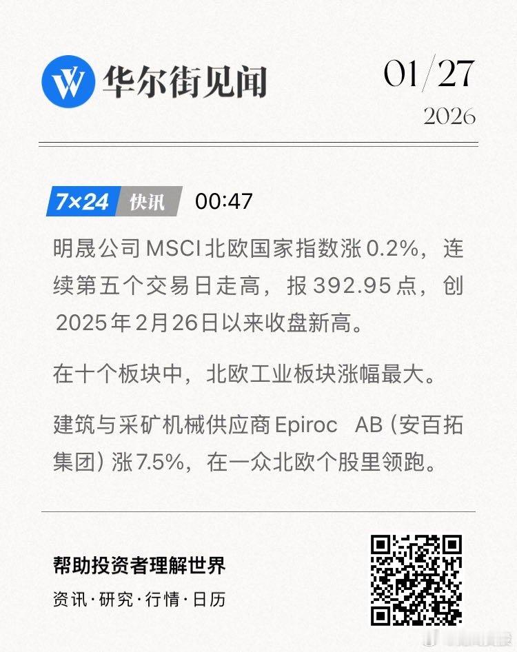 明晟公司MSCI北欧国家指数涨0.2%，连续第五个交易日走高，报392.95点，