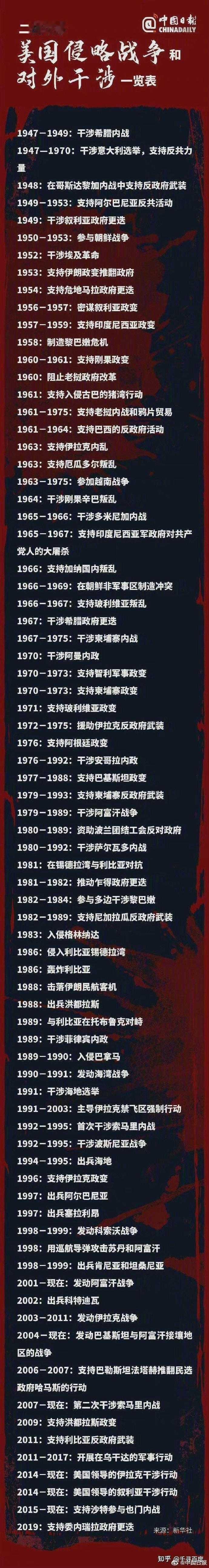 落后就要挨打，为什么好多比清朝更落后，更闭关锁国的国家活得好好的？
中东大把的君