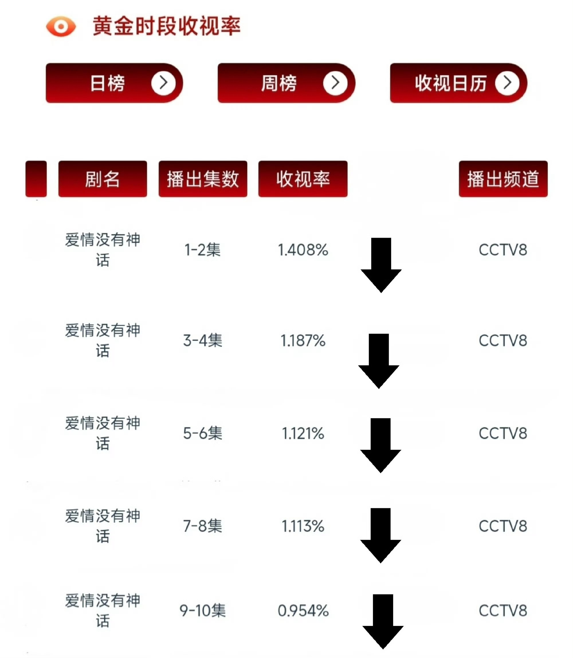 爱情果然没有神话，cvb再创新低，砸穿央8底盘。没关系，今天比明天好！ 