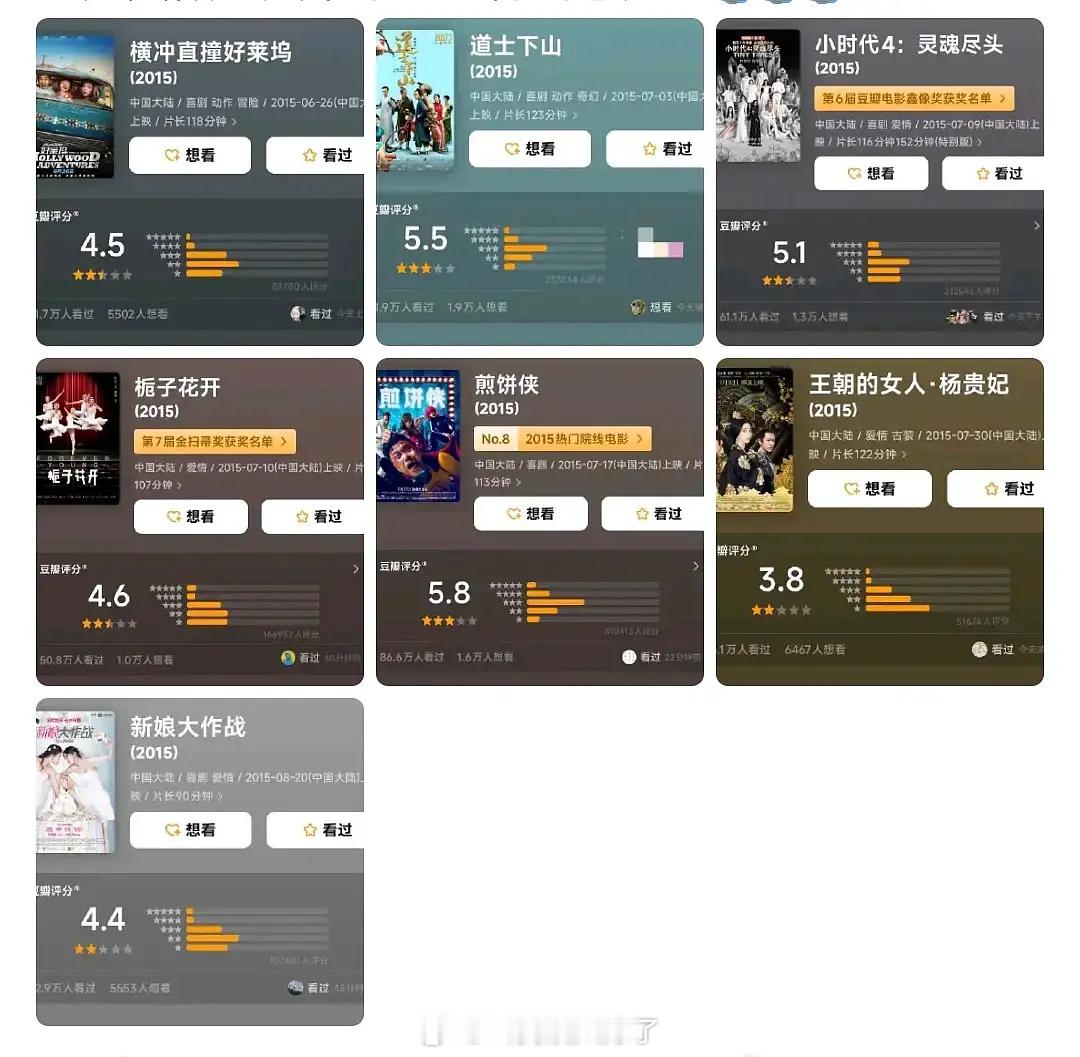 十年前的暑假档看起来也不咋地，这样对比的话，国产电影真的越来越好了。 ​​​
