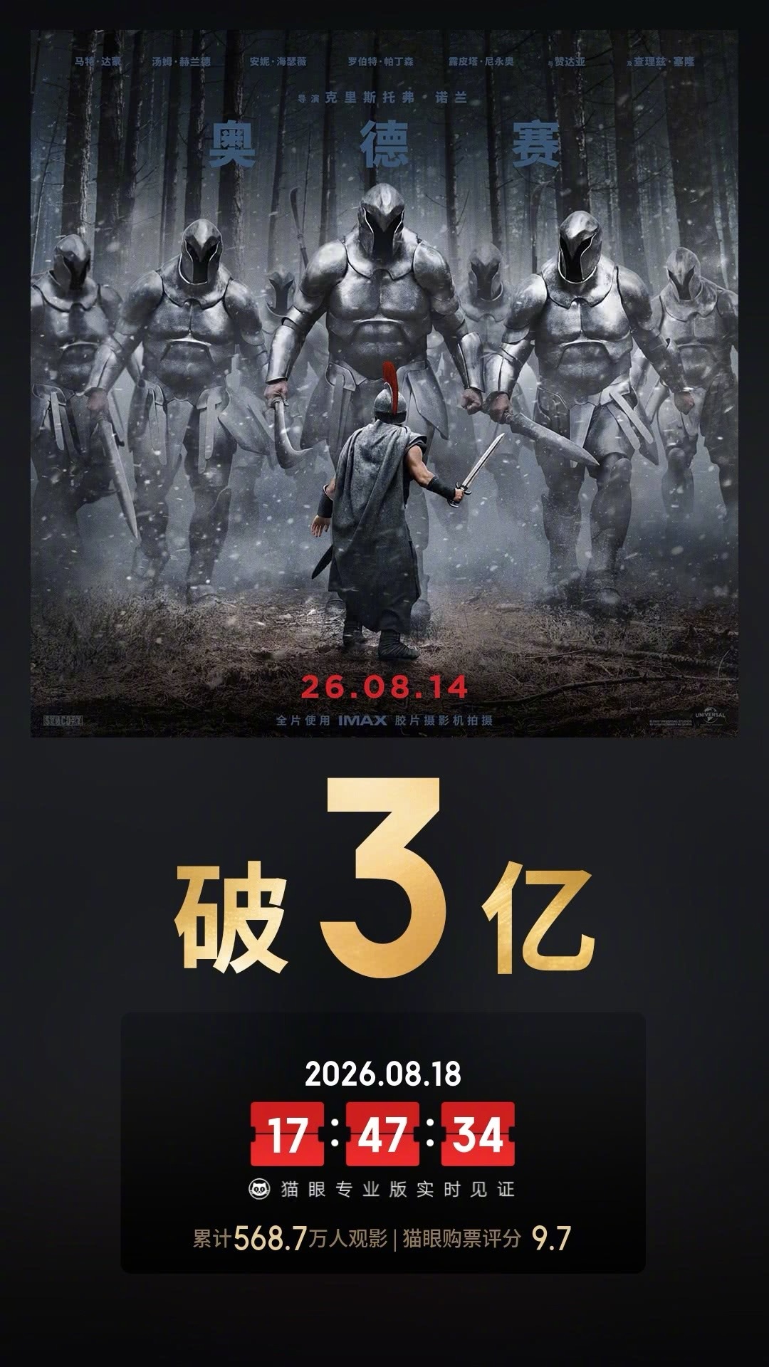 奥德赛票房破3亿据猫眼专业版数据，电影《奥德赛》上映5天， 总票房破3亿。电影正
