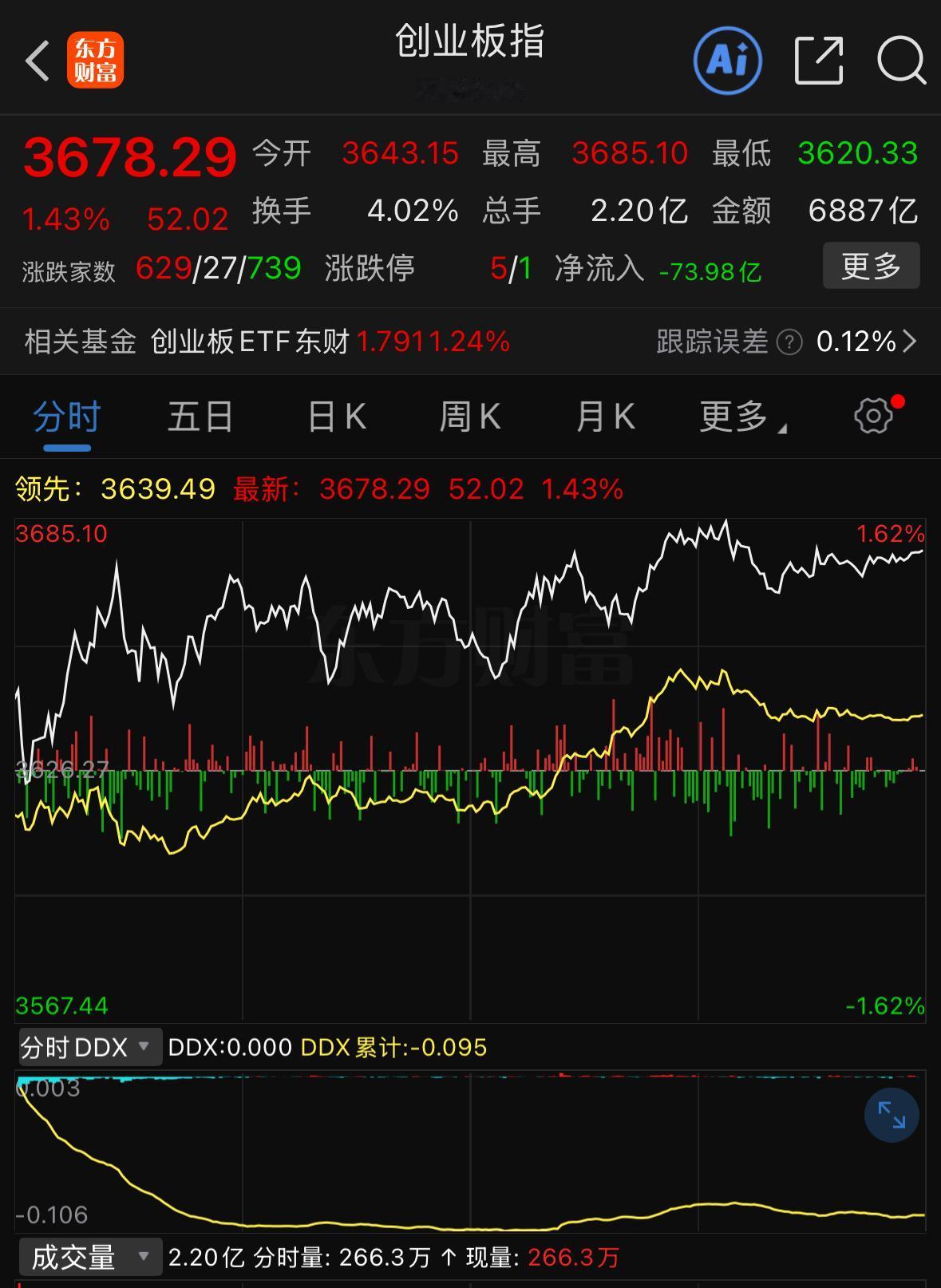明天周一A股行情预计上证指数大概率低开高走，全天维持窄幅震荡，依托5日均线获得较