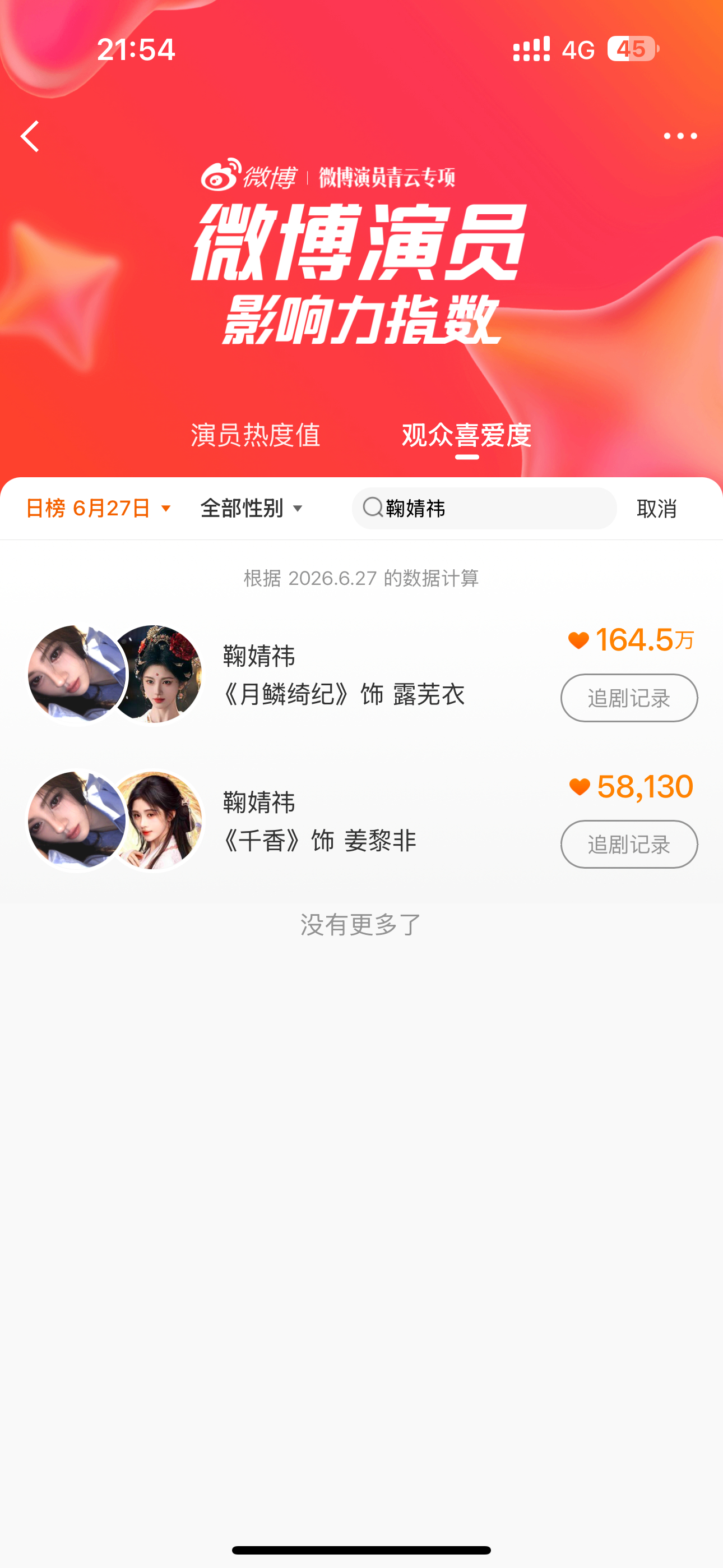 微博演员影响力指数