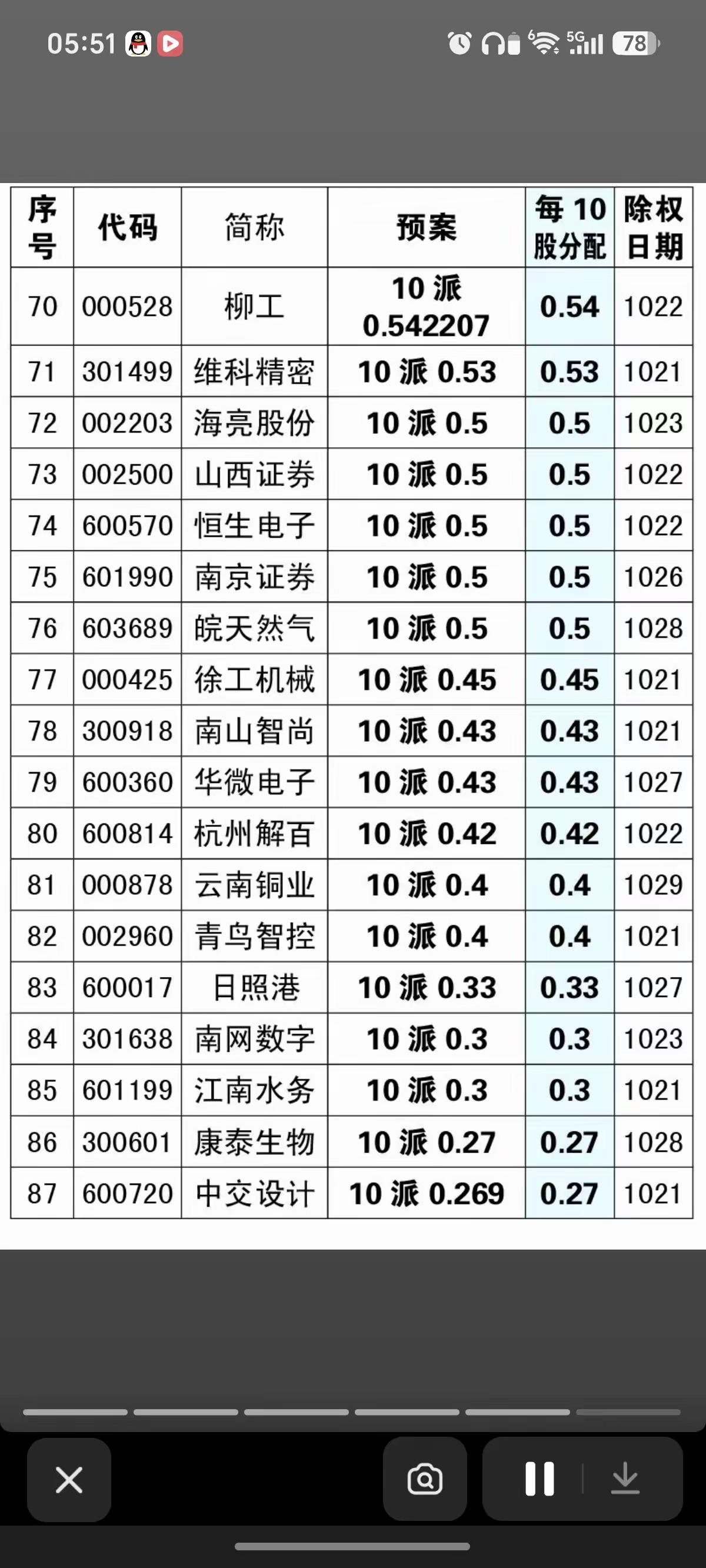 国际油价上演大逆转 10.21周三  下周即将大比例分红公司！87家公司下周即将