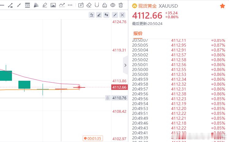黄金现价参考：4112多，防守4106，目标百点 