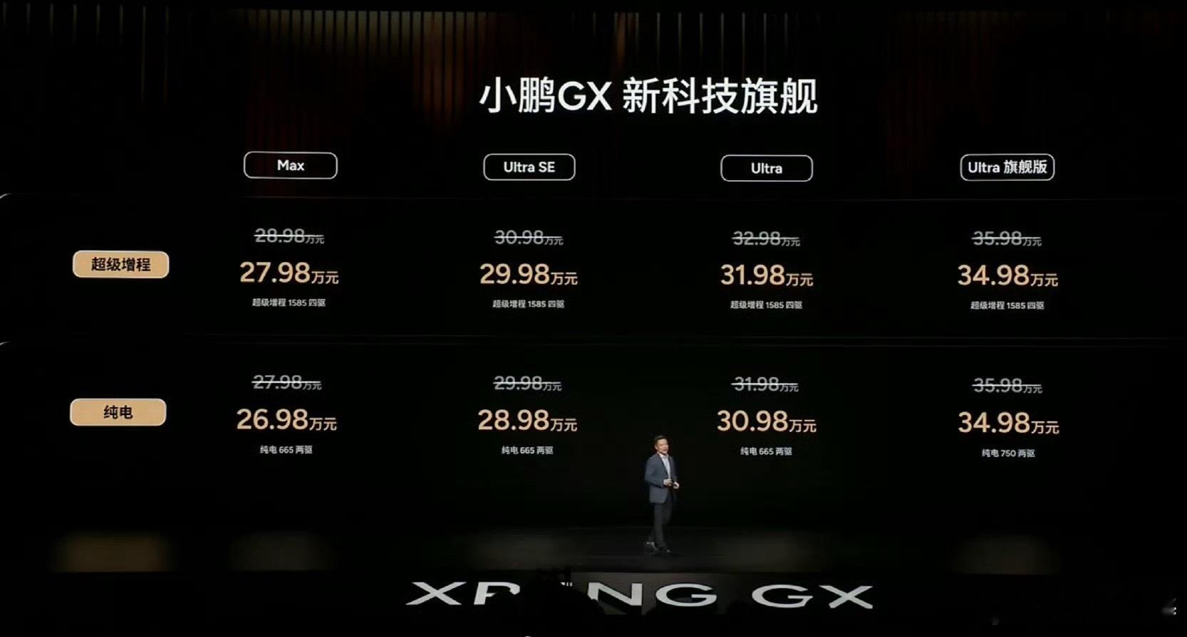 小鹏GX正式上市，26.98万元起，比我早上预想的还要低，太狠了！小鹏GX
