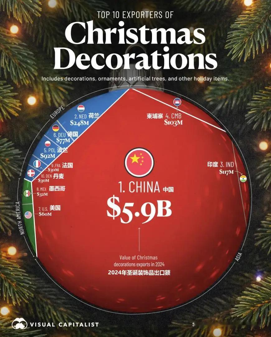 家人们中国太牛了！全球圣诞i的快乐，竟是中国造！59亿出口额背后，藏着最硬核的底
