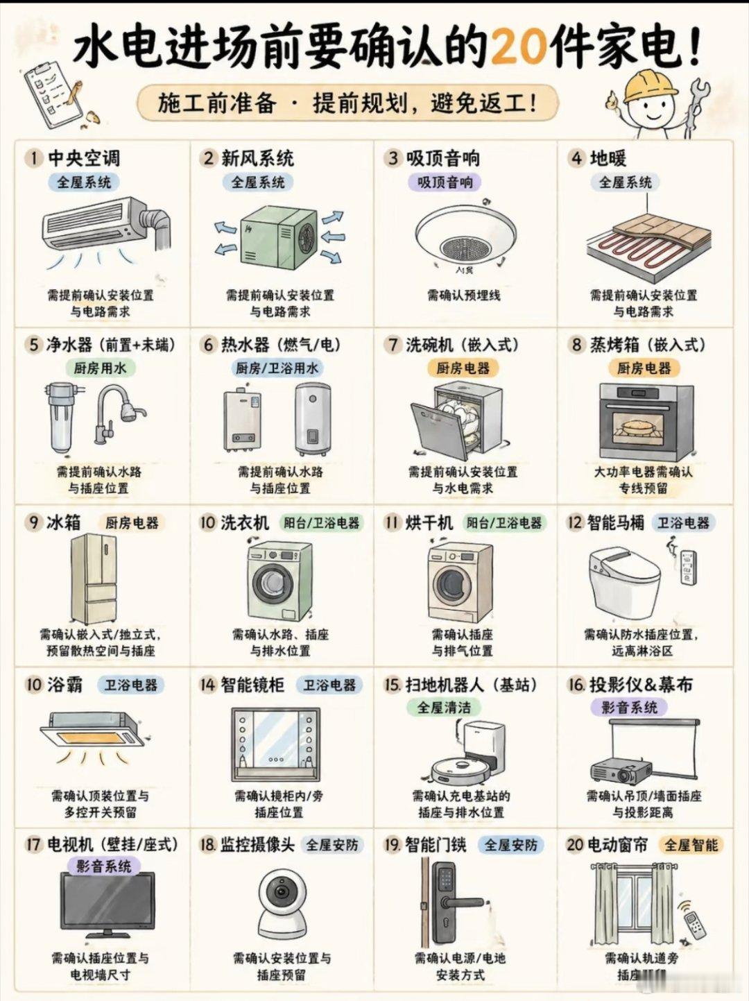 装修哪些家电得早定很多人装修踩坑，都是犯了一个错：先把硬装、柜子全部做完，最后才