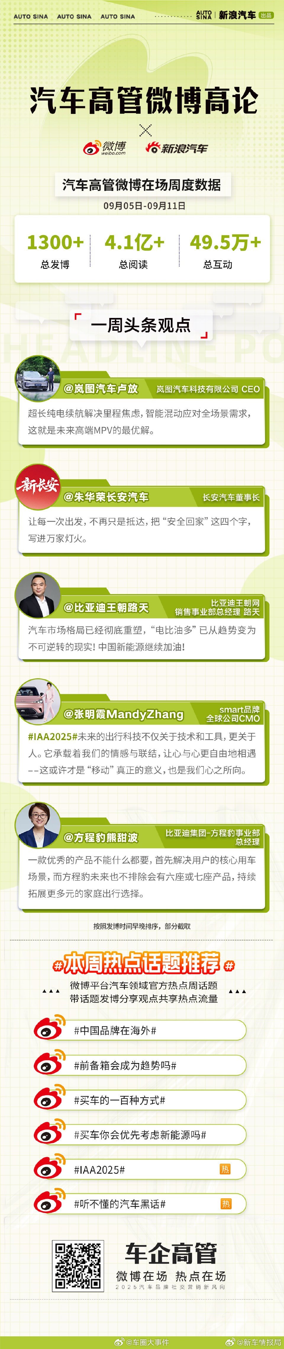以技术多元实现场景无限，共同引领未来出行新范式。汽车高管微博高论，省流速览微博一