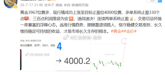日内布局4单大获全胜，共拿下1180点利润！本周累积9连胜中！交易本是细水长流的