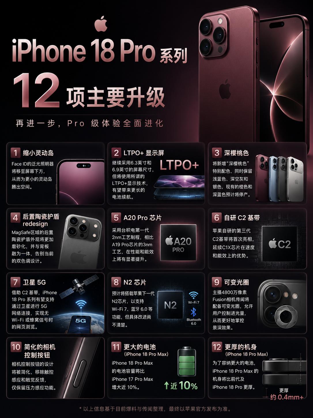 网传iPhone18 Pro系列至少12项升级，不过主要还是芯片和影像，至于涨价