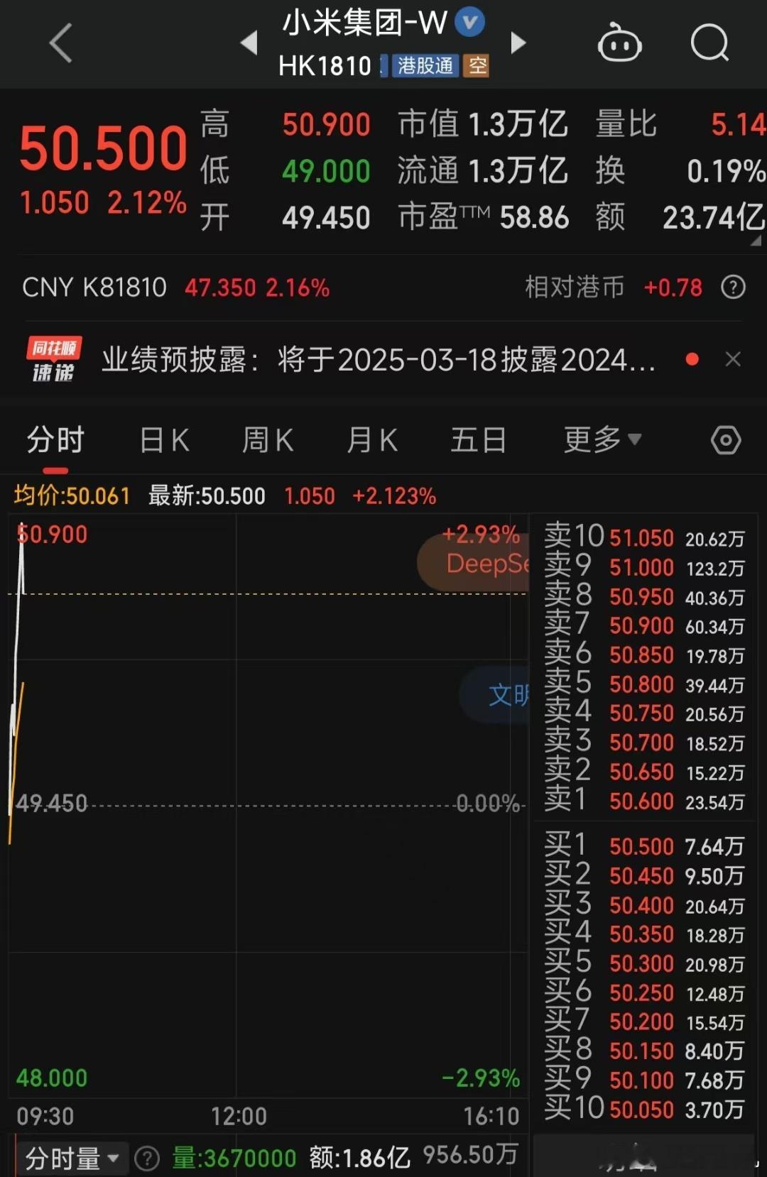 小米的股票今天破50了，真的牛币…[doge][doge] 