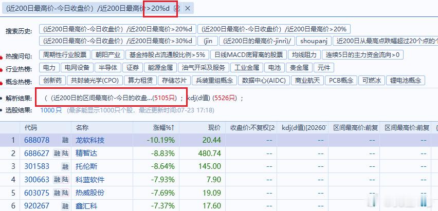 今年的行情有多不好做看一下这个数据就知道：4439只个股近200日回调幅度超过3