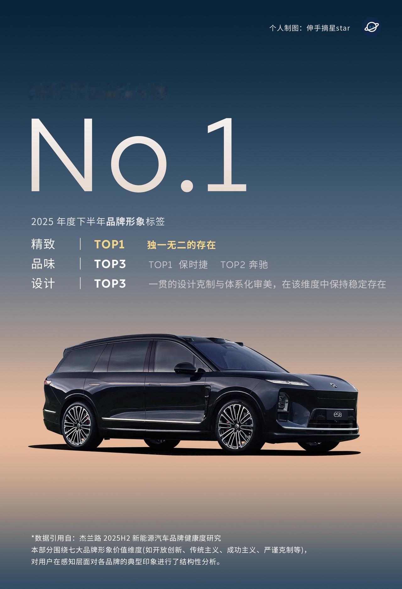 蔚来还是那个蔚来，用户口碑最好的品牌之一。
蔚来ES6拿下中型SUV口碑之王。