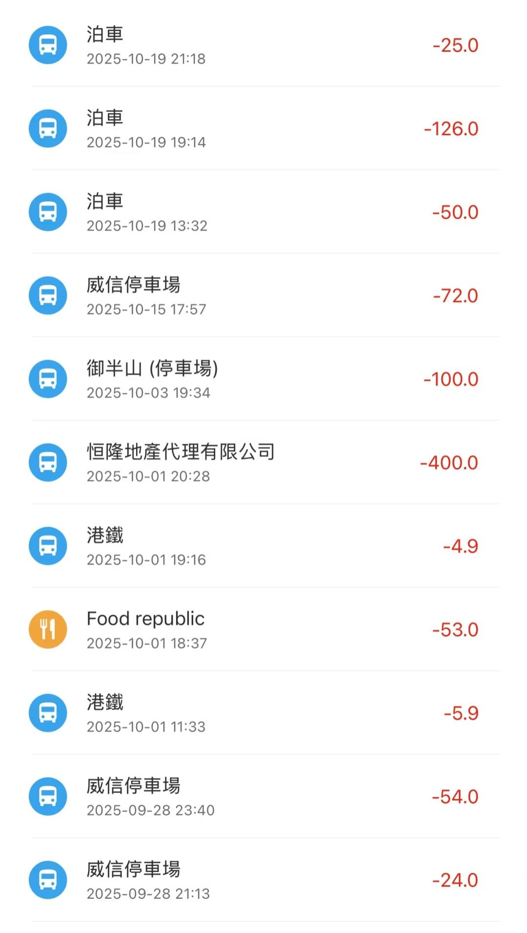 香港揸車有幾貴
八達通基本上都係交停車費用嘅，隧道費一個月都要幾百蚊，十月一號去