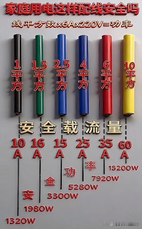 大伙知道我国电力电压有多少个级别呢，我们常见的有500kV、220kV、110k