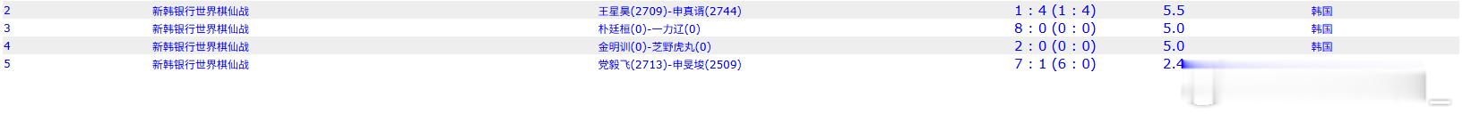 围棋比赛 棋仙战八强赛 