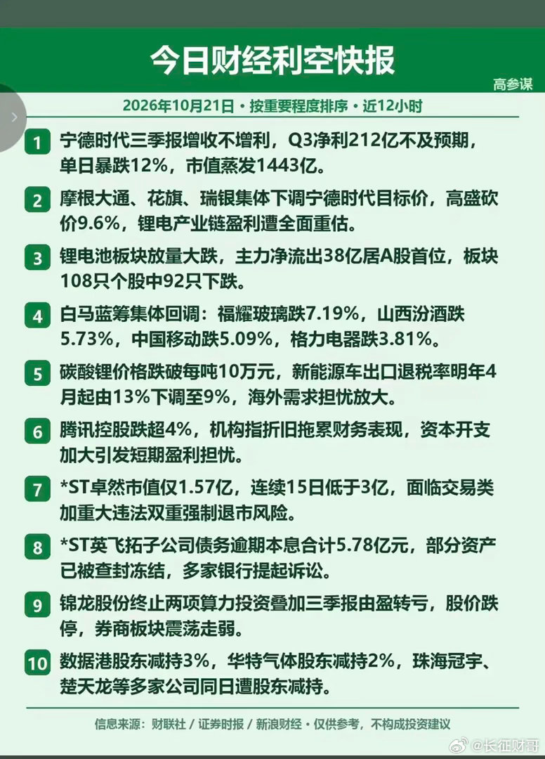 10.22周四  利好消息+利空信息汇总！1.数据要素2.宁德时代回购3.锂电池