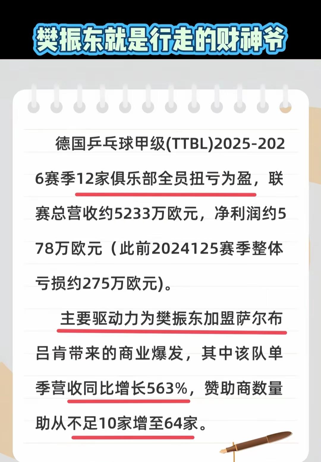 樊振东加盟让球队大赚特赚！