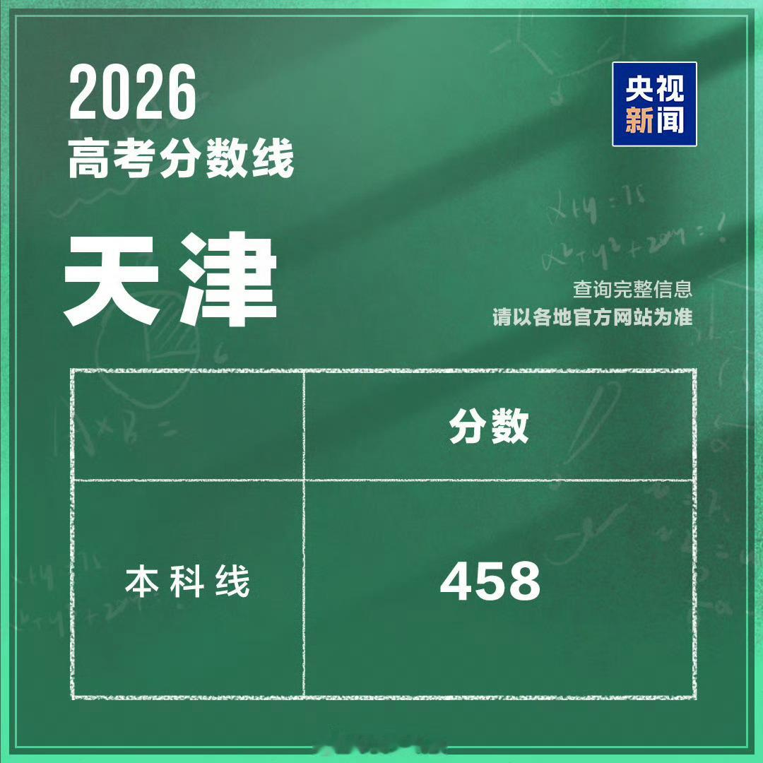 2026天津高考分数线 天津2026年的高考分数在19点之后就可以查询了，今年的