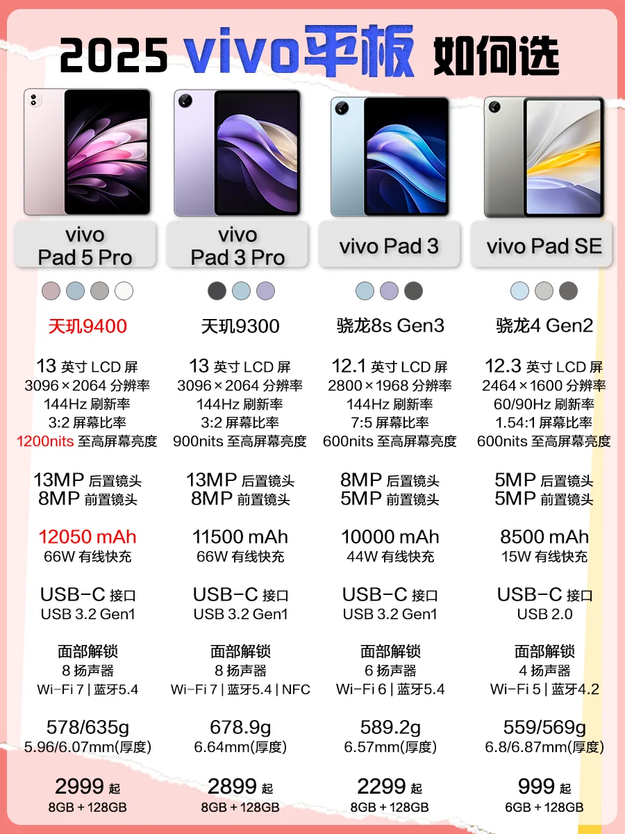 办公娱乐全拿捏！vivo平板选它