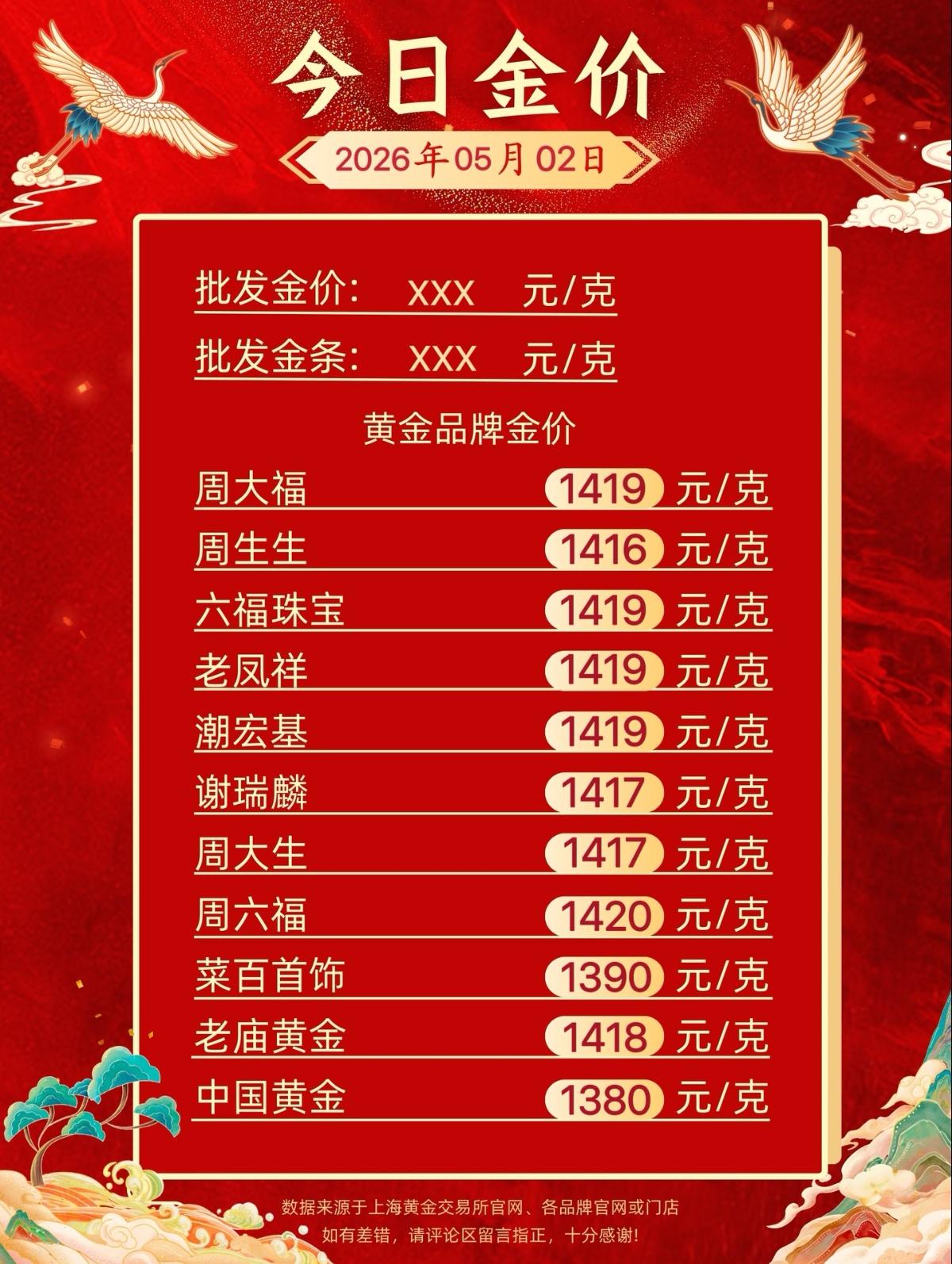 短期想炒差价赚快钱的，现在不太合适。金价从年初5600美元高点回落近两成，在46