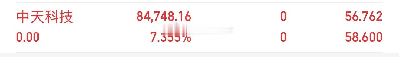 早盘【中天科技】短线7.3%止盈落袋，高位分歧先兑现部分利润，波段落袋为安，等回