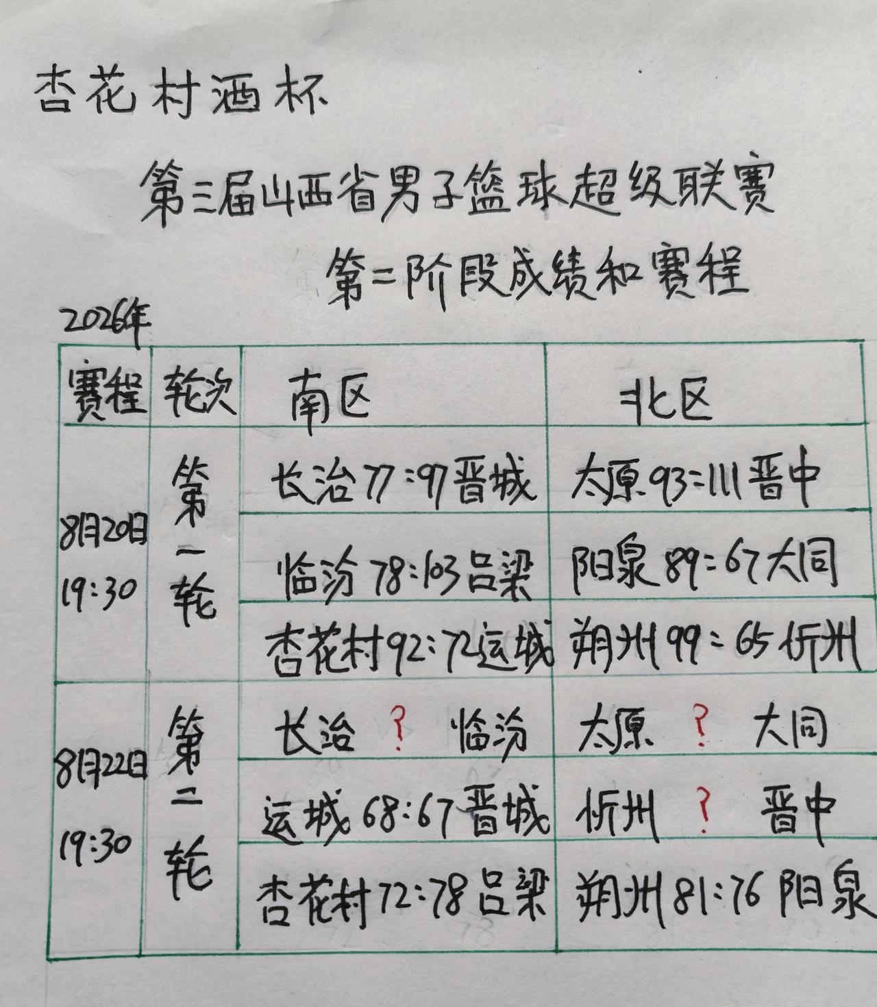 晋超联赛，
第二阶段第二轮，
运城主场迎战晋城。

战至到第四节，
晋城队还遥遥