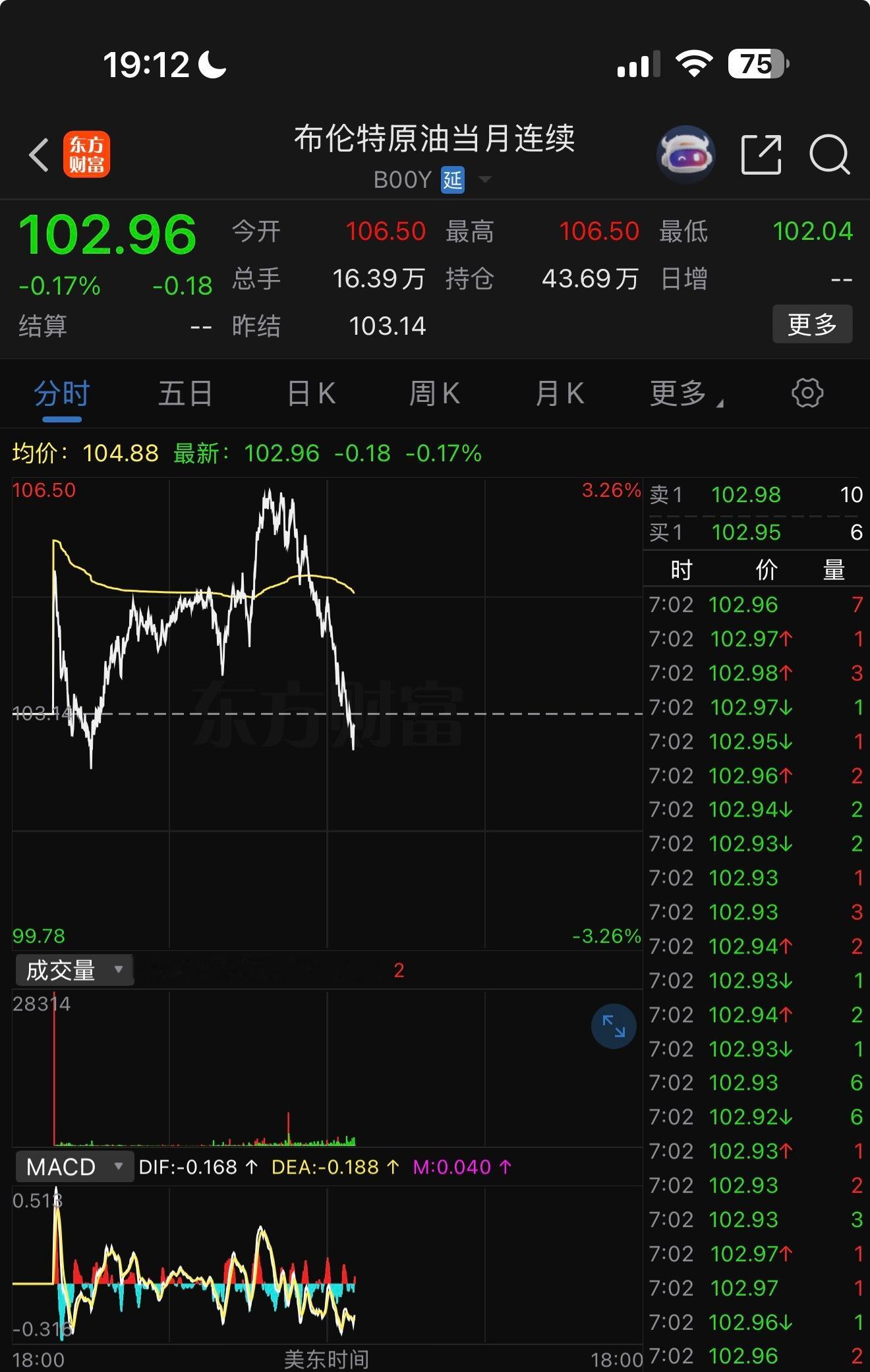 美国开始释放产能，不知道能否减缓油价上涨 