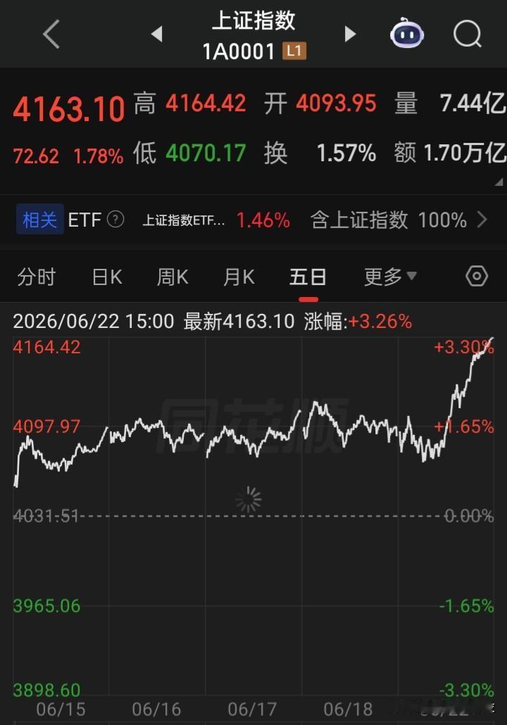【不懂就问】​在a的“股基民”真正属于是“金融消费者”还是“投资者”？
在国际上