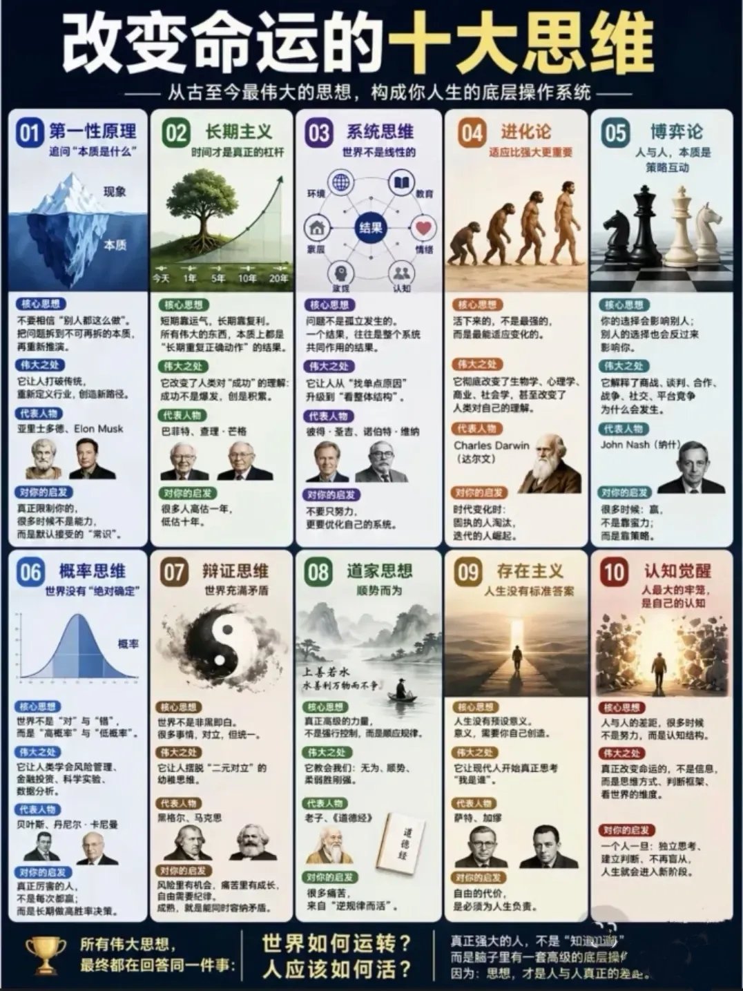 “改变命运的十大思维。”万境归心，皆见自己人是自己的深渊，亦是自己的星辰。 