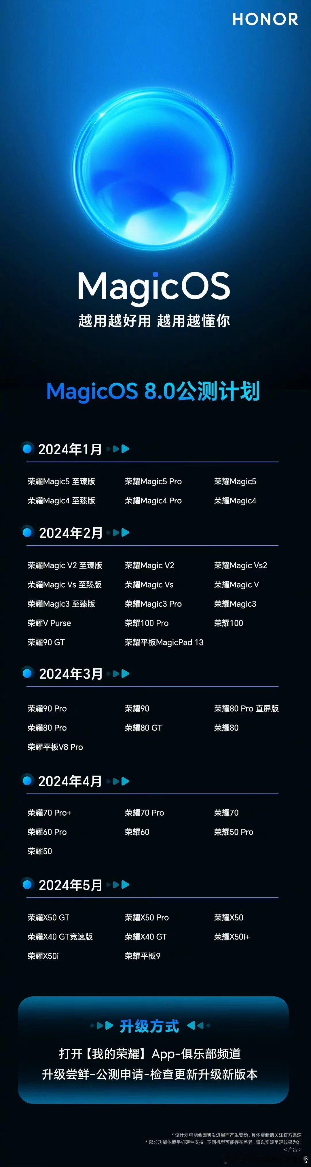 #荣耀MagicOS#8.0 焕新升级！性能进化，全新流畅动效、重载并行不卡顿、
