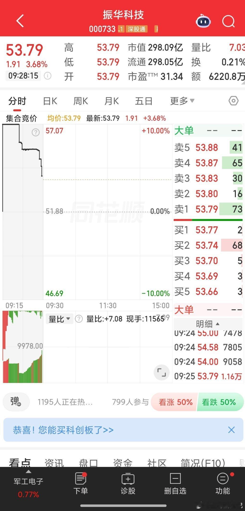 000733振华科技，53.79附近买入； 