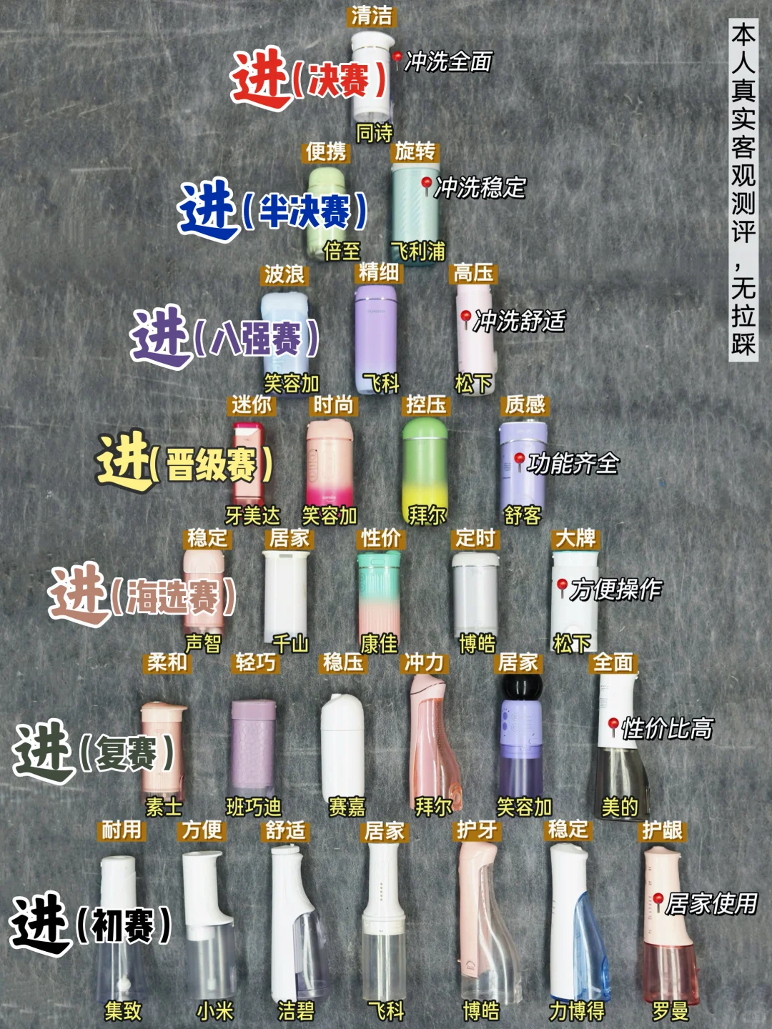 恕我直言！新品冲牙器这样选不出错！