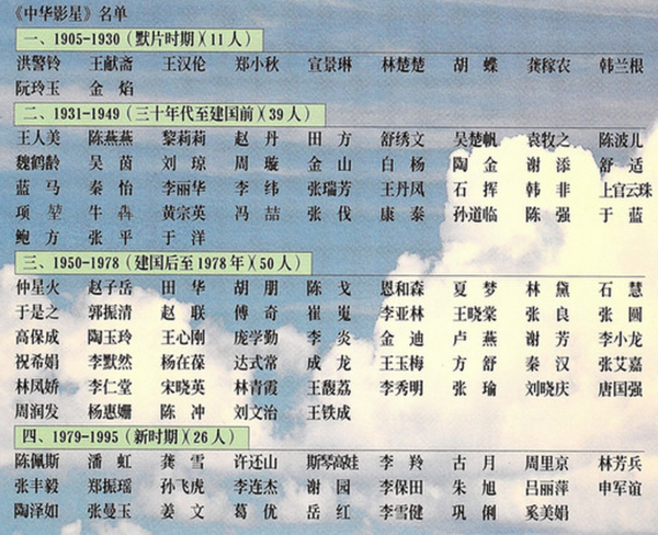 1995年，在中外影坛隆重纪念世界电影100周年、中国电影90周年华诞之际,我国