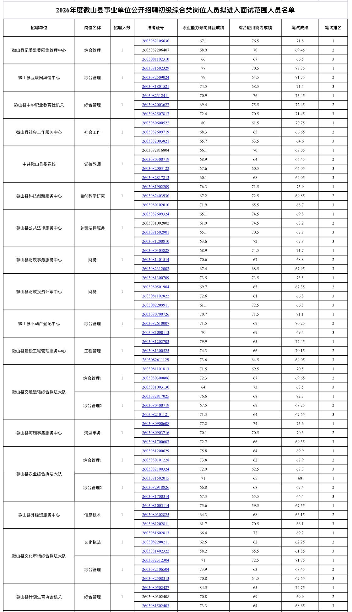 速查！济宁微山事业单位面试名单公示！

📌 发布单位：微山县人力资源和社会保障