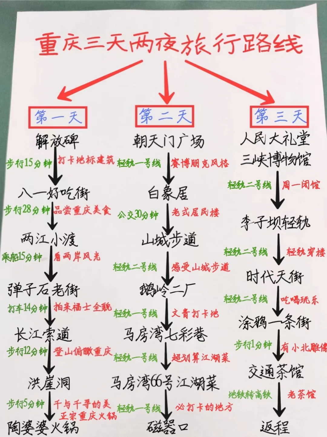 又来重庆玩了三天✅✅这次的攻略超满意❗