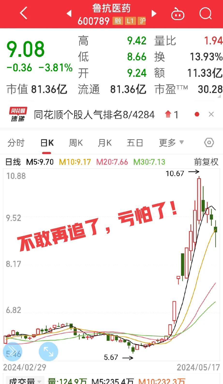 我现在很怕股票，
还好今天跑得快，
追风跟进的星湖科技和鲁抗医药，
本来只损失了